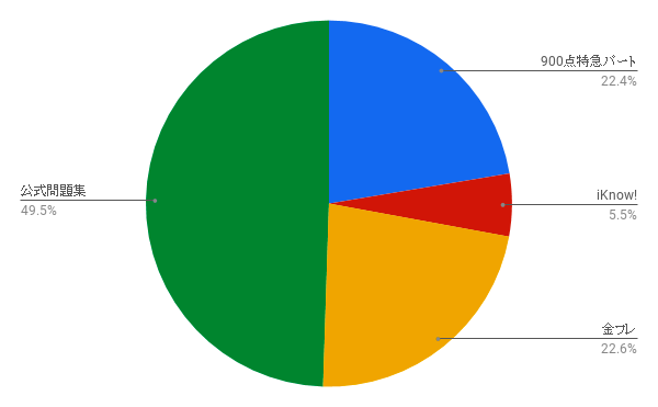 f:id:pojama:20190616005834p:plain f:id:pojama:20190616005834p:plain