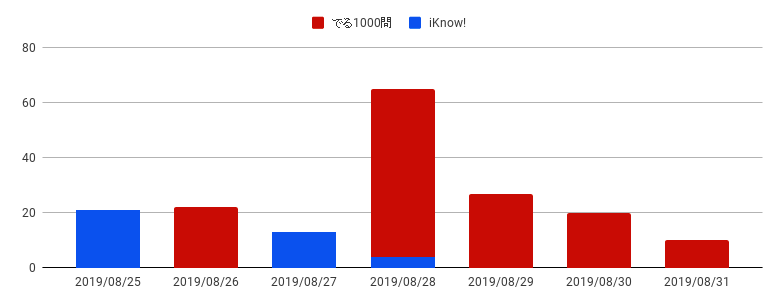 f:id:pojama:20190906191306p:plain