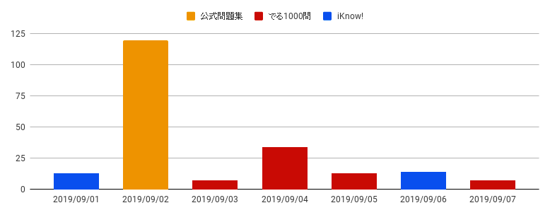 f:id:pojama:20190908152701p:plain