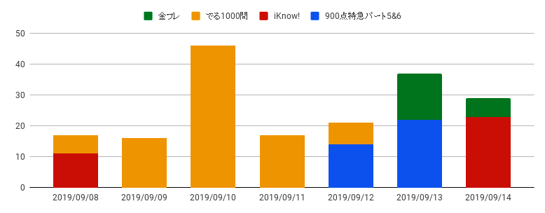 f:id:pojama:20190915035649p:plain