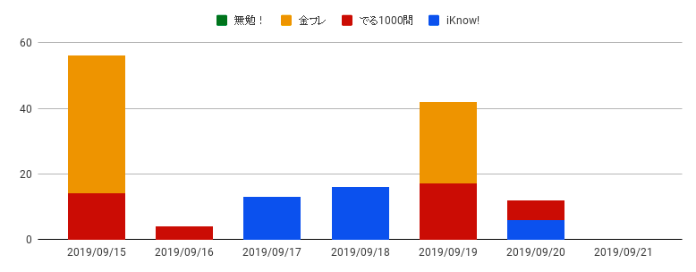 f:id:pojama:20190926235416p:plain