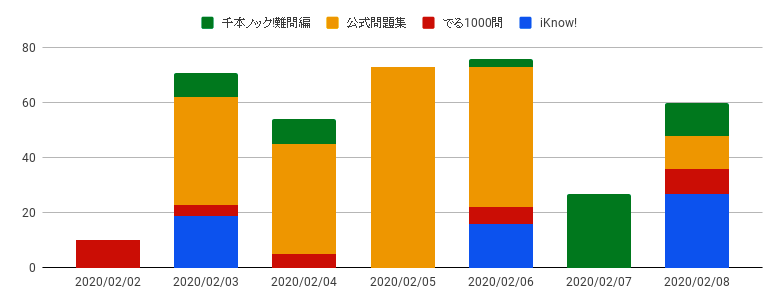f:id:pojama:20200309223536p:plain