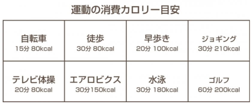 禁酒ダイエットで3週間5kg減 痩せるまでの期間は 羆の人生記