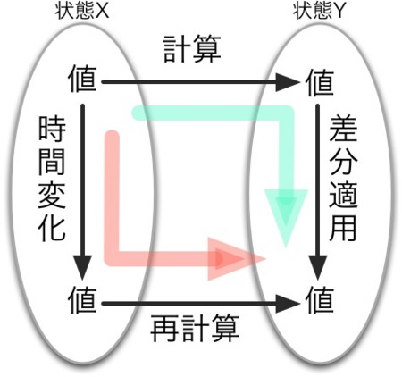 f:id:pokarim:20101223200513j:image