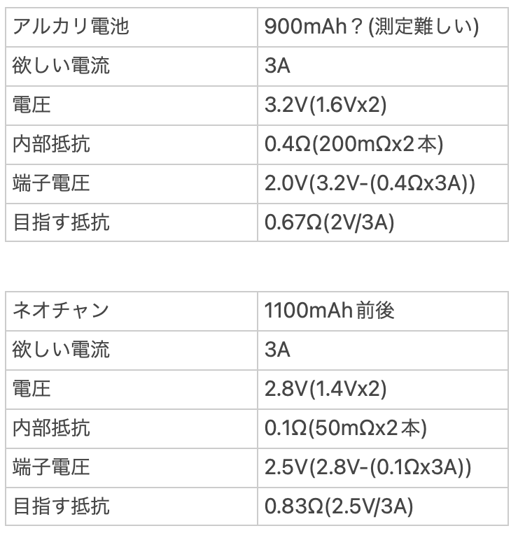 ミニ四駆　パワソ　ネオチャンプ　パンチ型 Amazon | タミヤ グレードアップパーツシリーズ No.420 GP.420