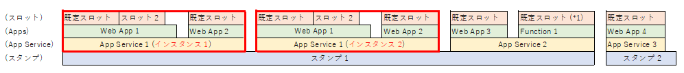 f:id:poke_dev:20181030001230p:plain