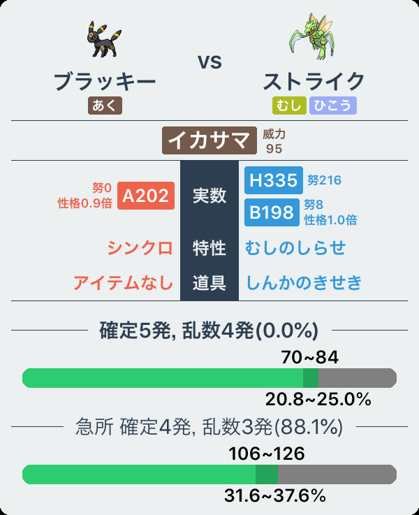ストライクの有給休暇