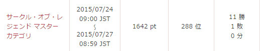 対戦結果 11勝1敗