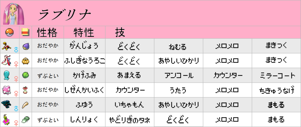 f:id:pokehaiflash56:20170612203751p:plain f:id:pokehaiflash56:20170612203751p:plain