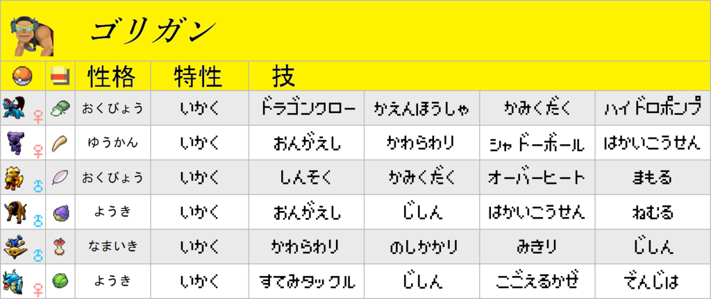 f:id:pokehaiflash56:20170612203907p:plain f:id:pokehaiflash56:20170612203907p:plain