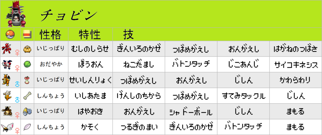 f:id:pokehaiflash56:20170612203940p:plain f:id:pokehaiflash56:20170612203940p:plain