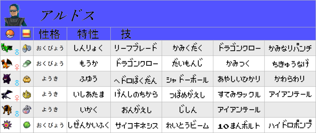 f:id:pokehaiflash56:20170612204003p:plain f:id:pokehaiflash56:20170612204003p:plain