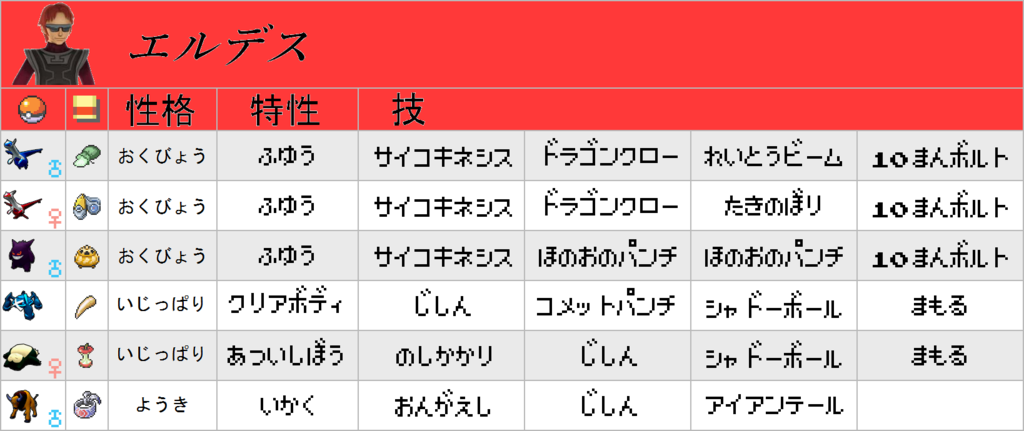 f:id:pokehaiflash56:20170612204104p:plain f:id:pokehaiflash56:20170612204104p:plain