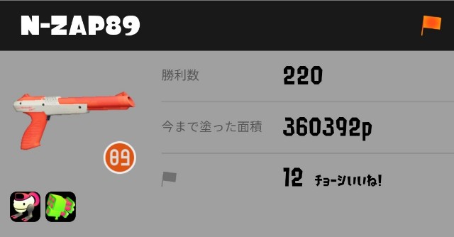 N-ZAP89 N-ZAP89