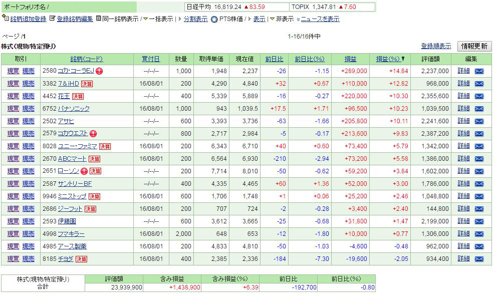 f:id:pokekabu:20161005210022j:plain f:id:pokekabu:20161005210022j:plain
