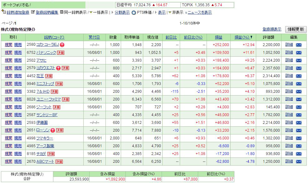 f:id:pokekabu:20161011205038j:plain f:id:pokekabu:20161011205038j:plain