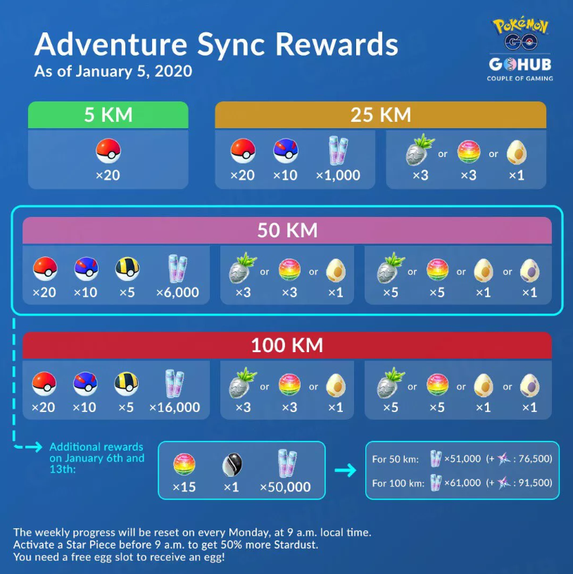 pok-mon-go-50-km-pokemongotips-s-blog