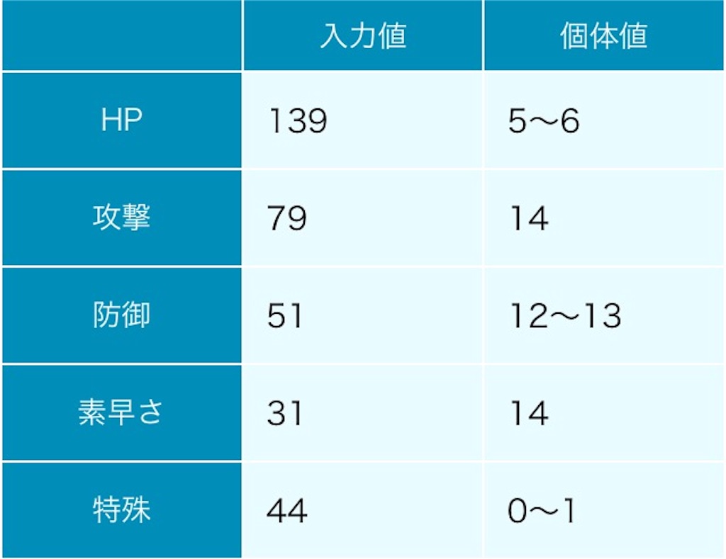 f:id:pokemonmilotic:20170130101946j:image f:id:pokemonmilotic:20170130101946j:image