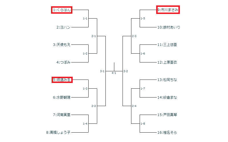 f:id:pokexcel:20190131003804p:plain f:id:pokexcel:20190131003804p:plain