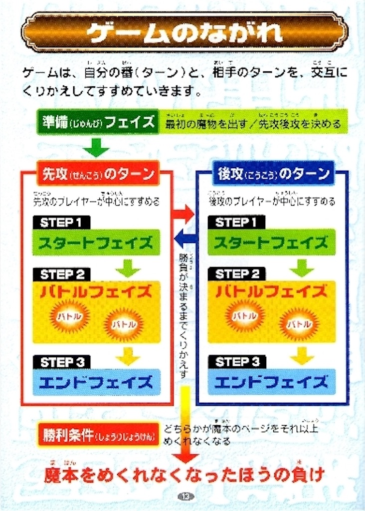 ガッシュカード 術カード② ガッシュカード 最終弾 魔界の王の決戦後編 セミコンプ 48種 値下げ・バラ