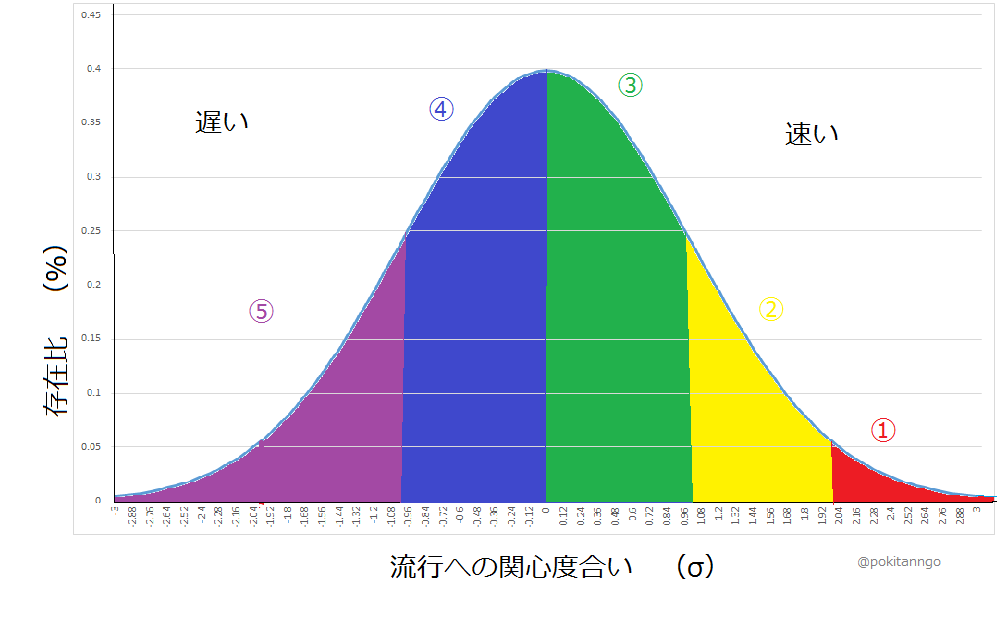 f:id:pokitanngo:20160824122128p:plain