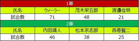 f:id:pokoda514:20190830205457p:plain f:id:pokoda514:20190830205457p:plain