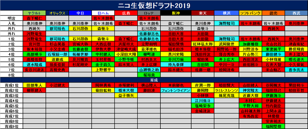 f:id:pokoda514:20191015220839p:plain f:id:pokoda514:20191015220839p:plain