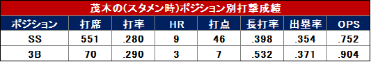 f:id:pokoda514:20191019150413p:plain f:id:pokoda514:20191019150413p:plain