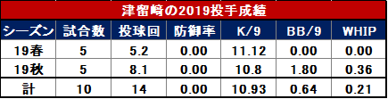 f:id:pokoda514:20191020010103p:plain f:id:pokoda514:20191020010103p:plain