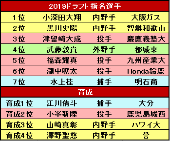 f:id:pokoda514:20191022150922p:plain f:id:pokoda514:20191022150922p:plain