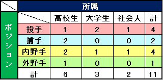 f:id:pokoda514:20191022150942p:plain f:id:pokoda514:20191022150942p:plain