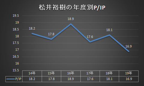 f:id:pokoda514:20191022180513p:plain f:id:pokoda514:20191022180513p:plain