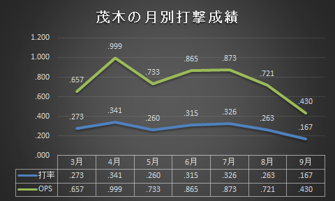 f:id:pokoda514:20191022192922p:plain f:id:pokoda514:20191022192922p:plain