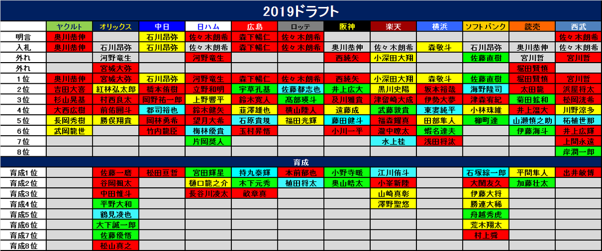 f:id:pokoda514:20191022211111p:plain f:id:pokoda514:20191022211111p:plain