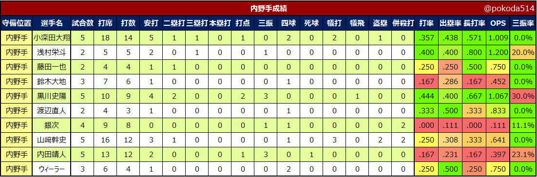 f:id:pokoda514:20200221171048p:plain f:id:pokoda514:20200221171048p:plain