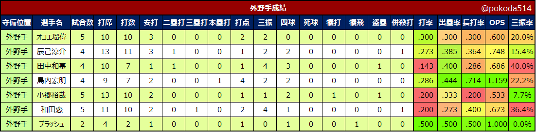 f:id:pokoda514:20200221171055p:plain f:id:pokoda514:20200221171055p:plain