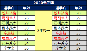 f:id:pokoda514:20200502174257p:plain f:id:pokoda514:20200502174257p:plain