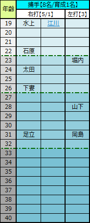 f:id:pokoda514:20200506181551p:plain f:id:pokoda514:20200506181551p:plain