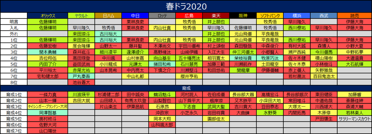f:id:pokoda514:20200507001623p:plain f:id:pokoda514:20200507001623p:plain