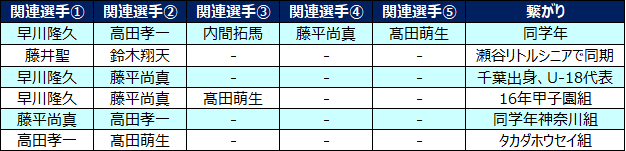 f:id:pokoda514:20201103215315p:plain f:id:pokoda514:20201103215315p:plain
