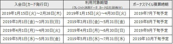 f:id:pokogoma:20190210223552p:plain