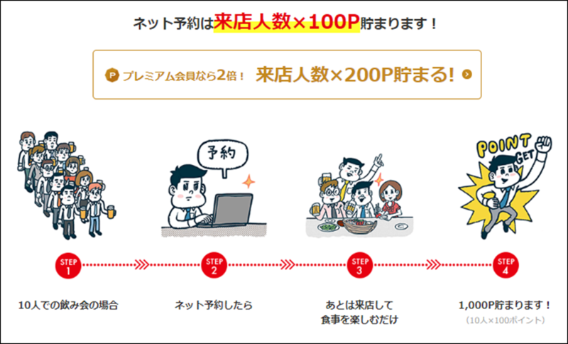 ぐるなび手順