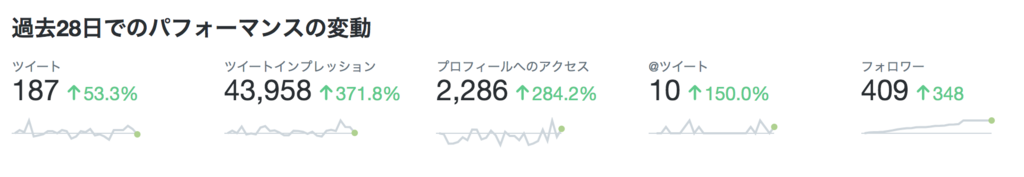 f:id:pokohide:20180226173505p:plain f:id:pokohide:20180226173505p:plain