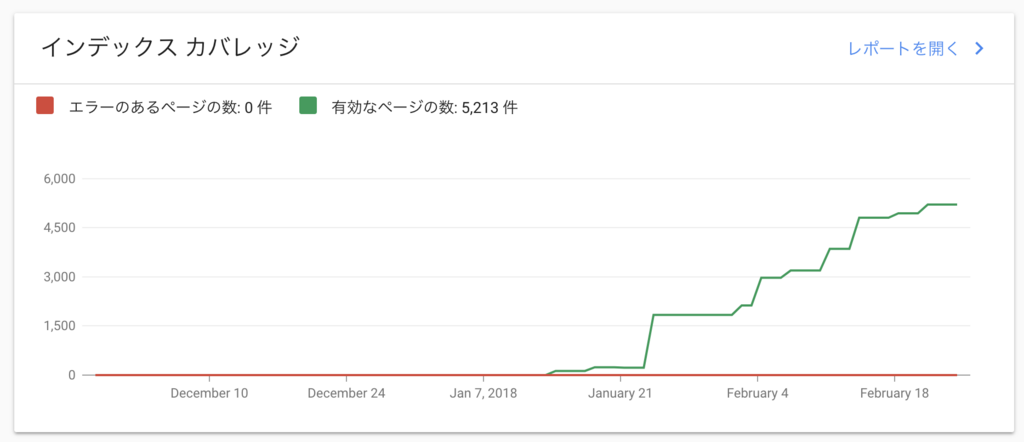 f:id:pokohide:20180226181603p:plain f:id:pokohide:20180226181603p:plain