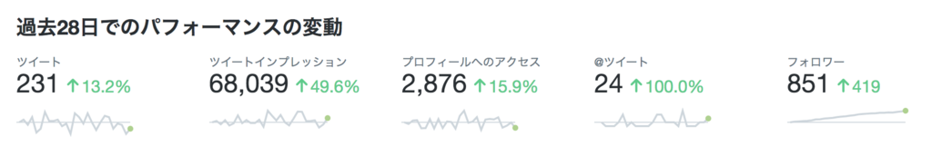 f:id:pokohide:20180327161926p:plain f:id:pokohide:20180327161926p:plain