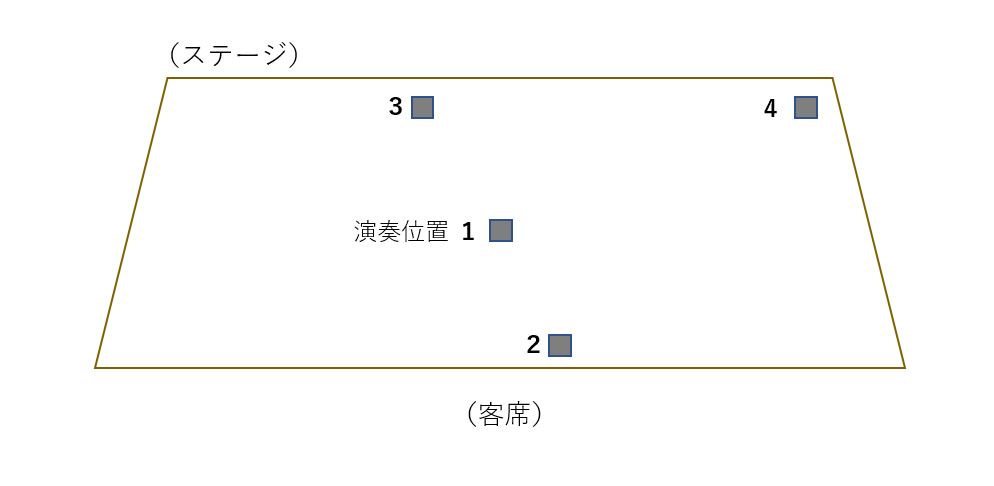 ホール音響の夕べ ときどき文化