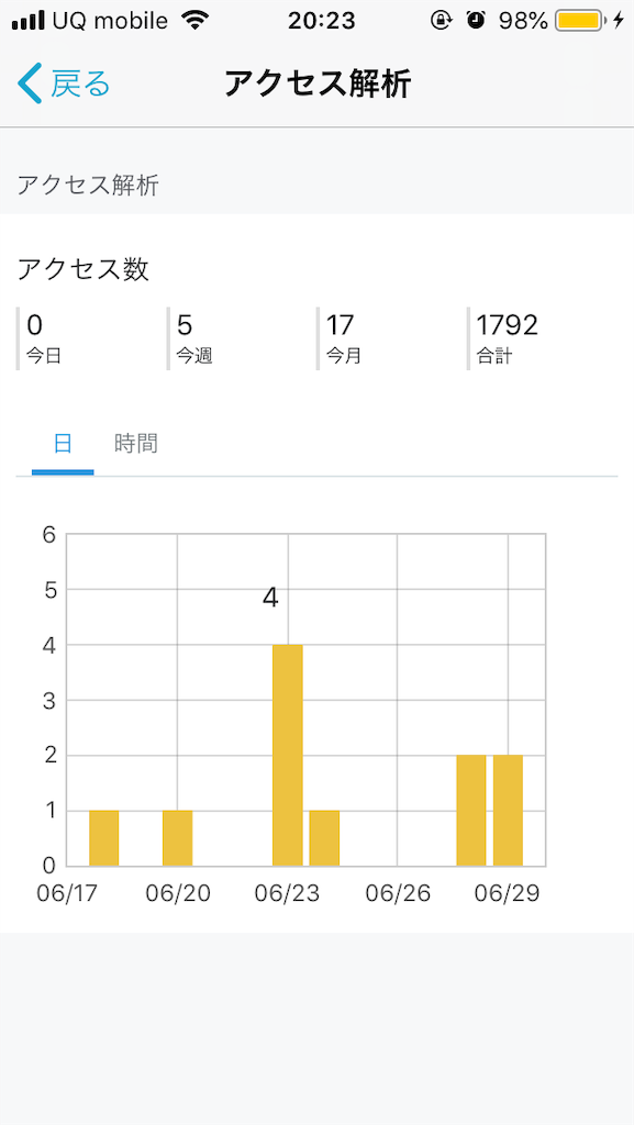 f:id:pokus:20190630202733p:image f:id:pokus:20190630202733p:image
