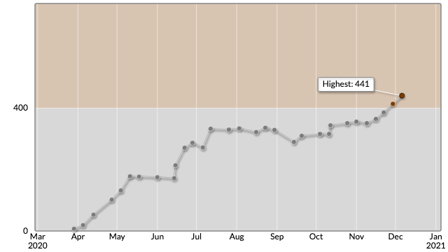 f:id:pokuwagata:20201223172800p:plain