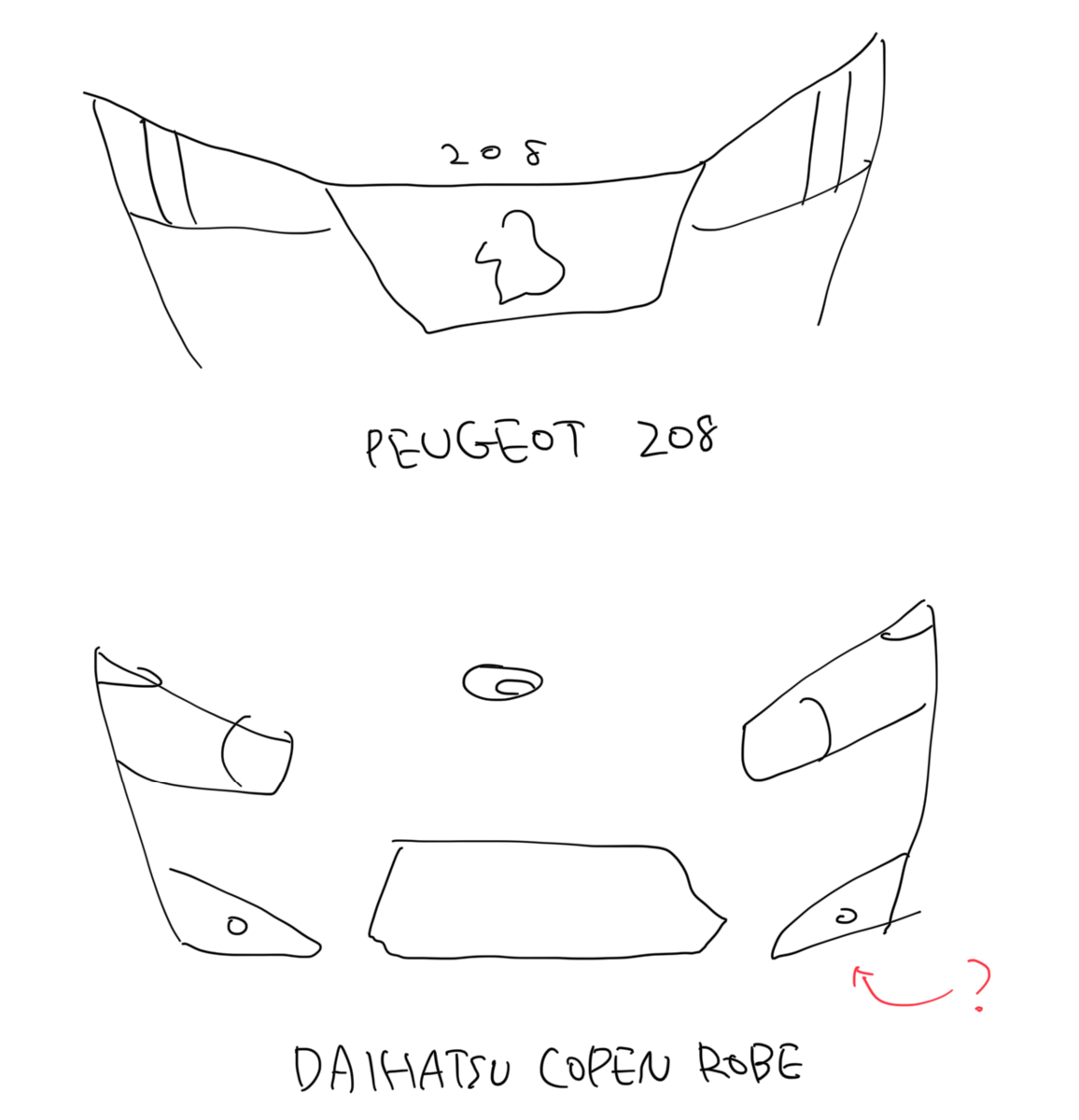 プジョー 208 と COPEN Robe の顔の比較 (印象)