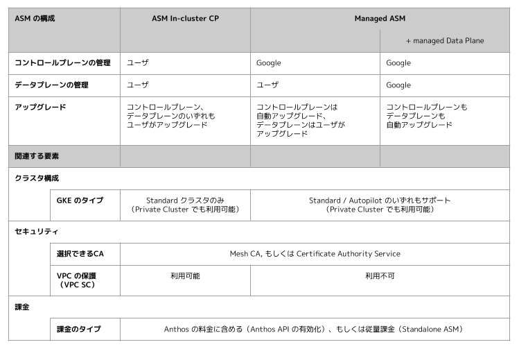 f:id:polar3130:20211130230021p:plain